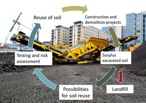 soil excavation and compaction technology|recycling of excavated soil.